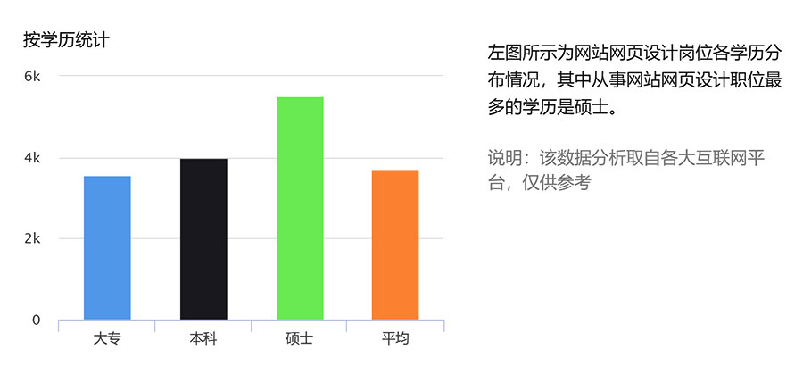 網站設計工作前景